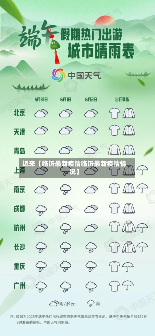 近来【临沂最新疫情临沂最新疫情情况】-第1张图片