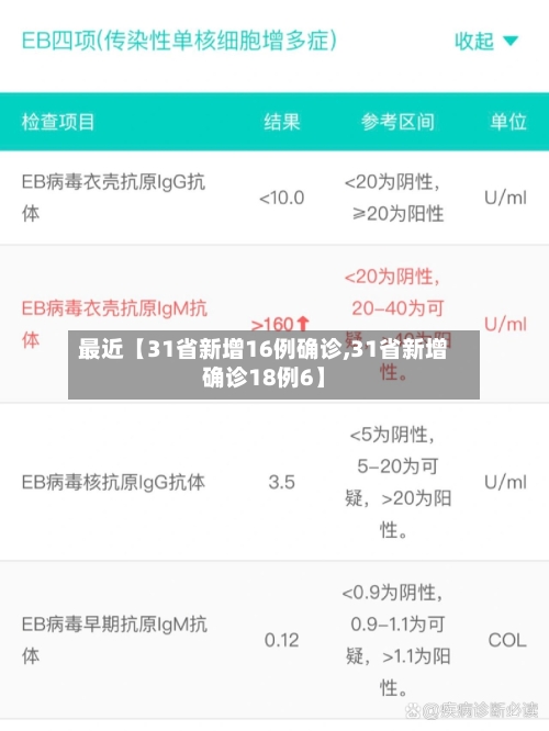 最近【31省新增16例确诊,31省新增确诊18例6】-第1张图片