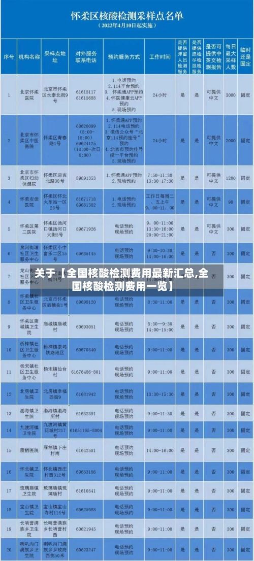 关于【全国核酸检测费用最新汇总,全国核酸检测费用一览】-第1张图片