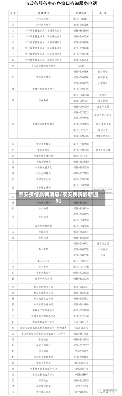 泰安疫情最新消息/泰安疫情最新通知-第1张图片