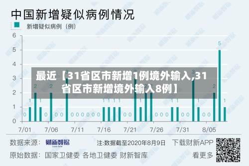 最近【31省区市新增1例境外输入,31省区市新增境外输入8例】-第1张图片