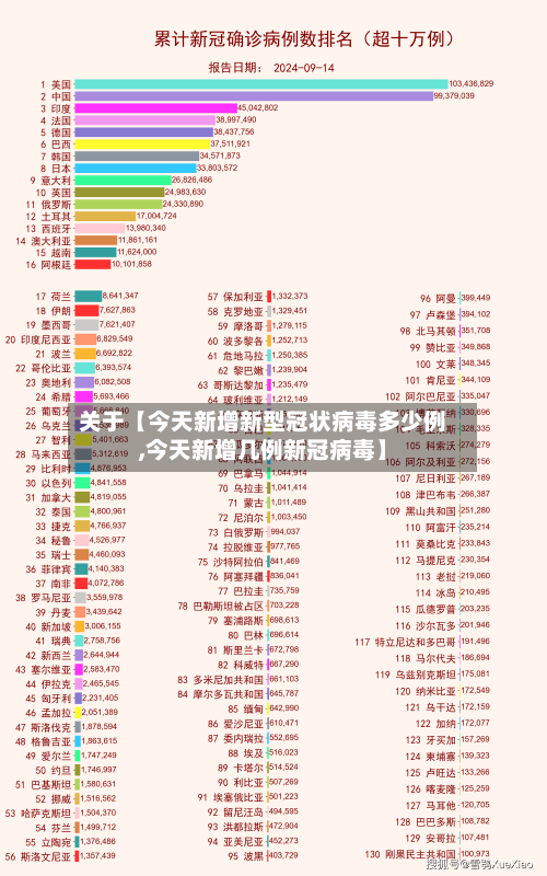 关于【今天新增新型冠状病毒多少例,今天新增几例新冠病毒】-第2张图片