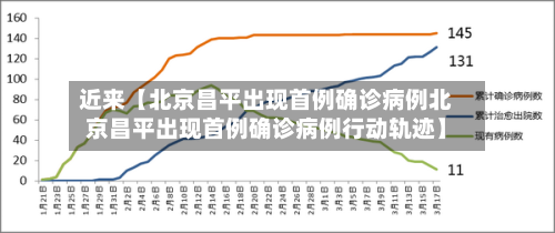 近来【北京昌平出现首例确诊病例北京昌平出现首例确诊病例行动轨迹】-第2张图片