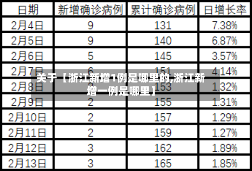 关于【浙江新增1例是哪里的,浙江新增一例是哪里】-第1张图片