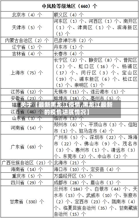 关于【最新黑龙江疫情,黑龙江最新的疫情进展情况】-第2张图片