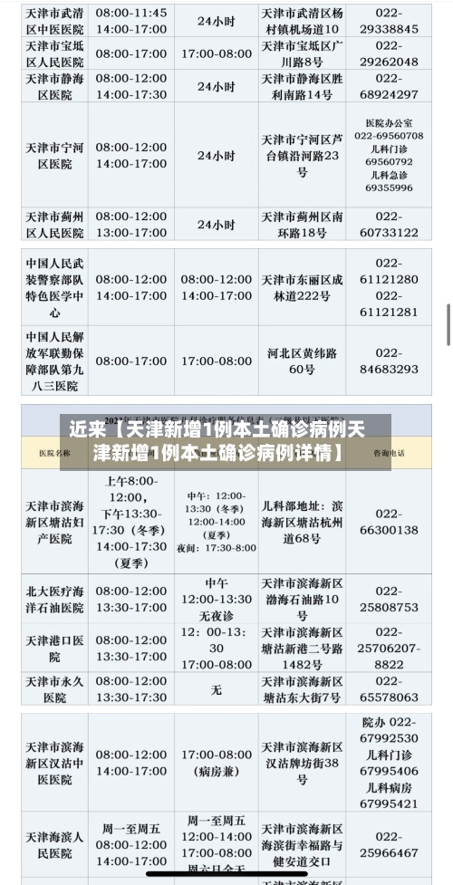 近来【天津新增1例本土确诊病例天津新增1例本土确诊病例详情】-第1张图片