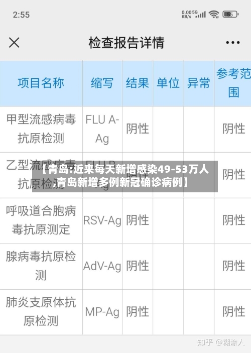 【青岛:近来每天新增感染49-53万人,青岛新增多例新冠确诊病例】-第3张图片