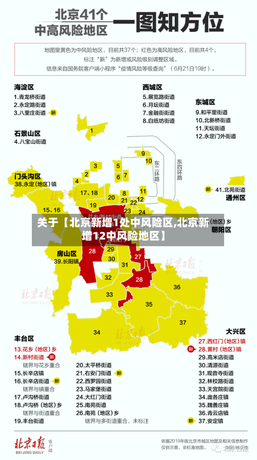 关于【北京新增1处中风险区,北京新增12中风险地区】-第2张图片