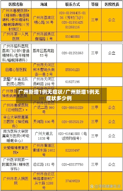 广州新增1例无症状/广州新增1例无症状多少例-第2张图片