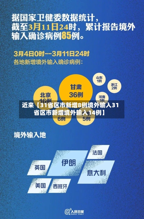 近来【31省区市新增8例境外输入31省区市新增境外输入14例】-第2张图片