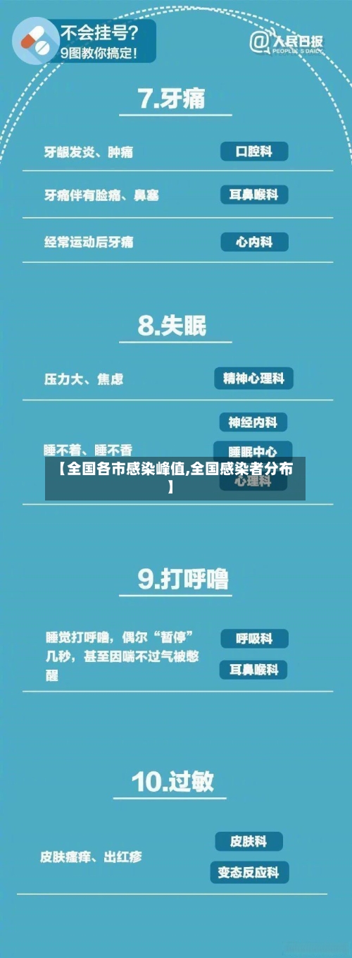 【全国各市感染峰值,全国感染者分布】-第2张图片