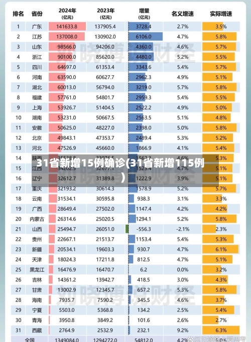 31省新增15例确诊(31省新增115例)-第1张图片