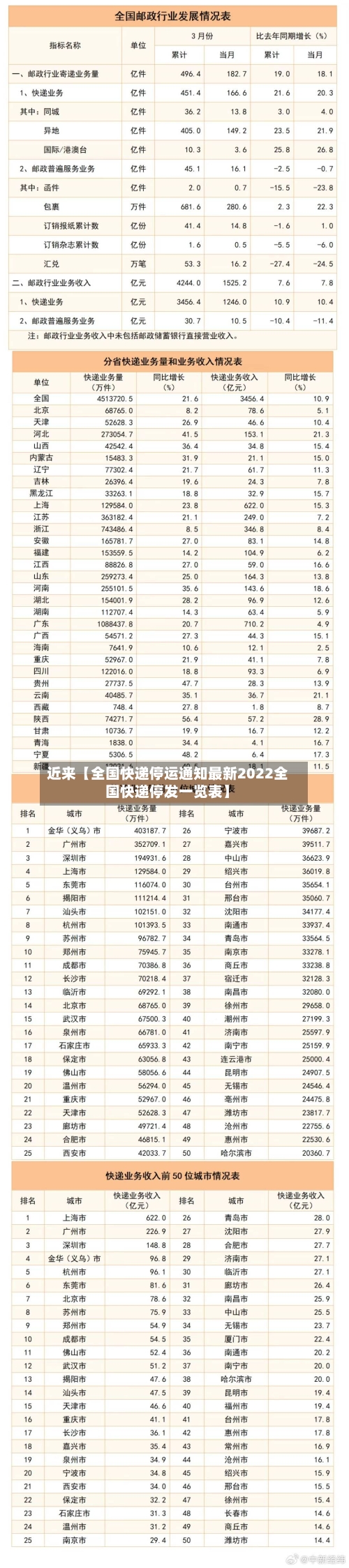 近来【全国快递停运通知最新2022全国快递停发一览表】-第2张图片