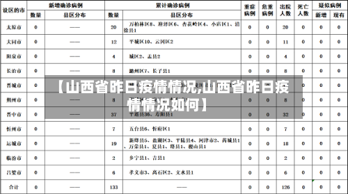 【山西省昨日疫情情况,山西省昨日疫情情况如何】-第1张图片