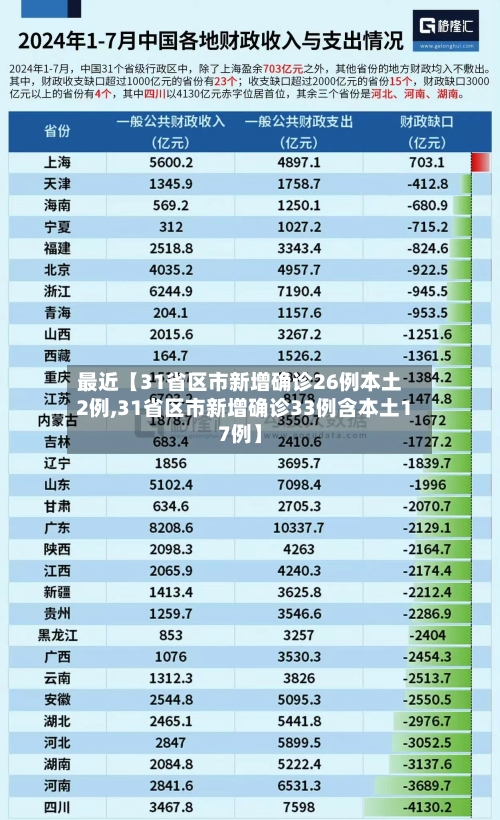 最近【31省区市新增确诊26例本土2例,31省区市新增确诊33例含本土17例】-第1张图片