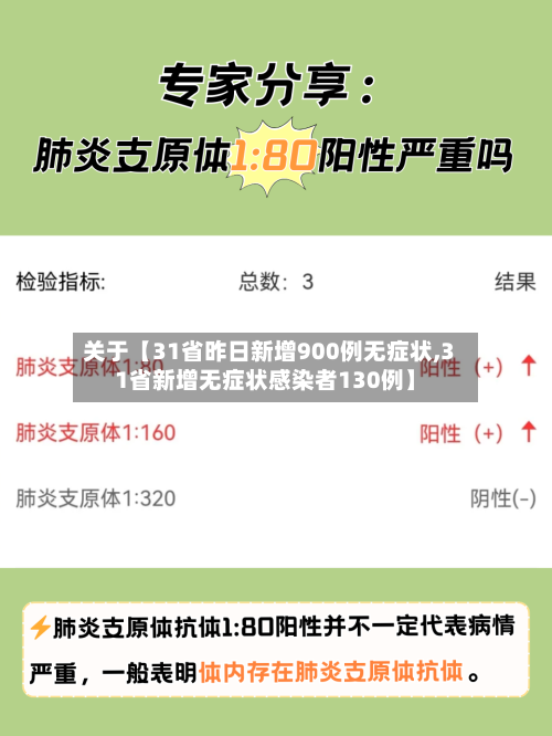 关于【31省昨日新增900例无症状,31省新增无症状感染者130例】-第2张图片