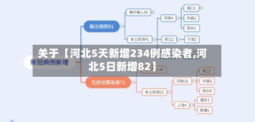 关于【河北5天新增234例感染者,河北5日新增82】