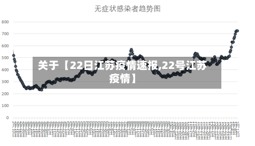 关于【22日江苏疫情速报,22号江苏疫情】-第1张图片