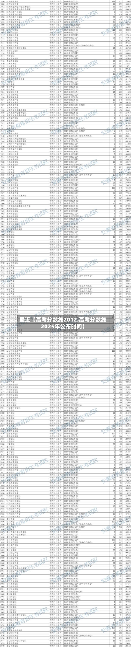 最近【高考分数线2012,高考分数线2025年公布时间】-第1张图片