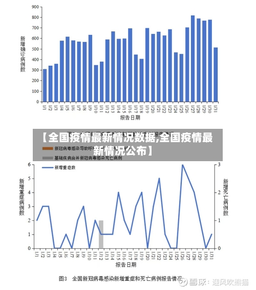 【全国疫情最新情况数据,全国疫情最新情况公布】