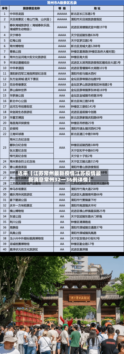 近来【江苏常州最新疫情江苏疫情最新消息常州32一36例详情】