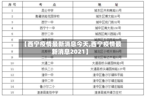 【西宁疫情最新消息今天,西宁疫情最新消息2021】-第2张图片