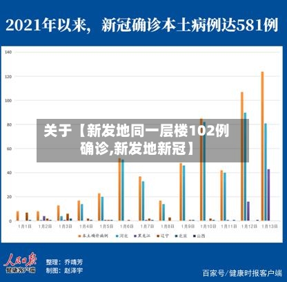 关于【新发地同一层楼102例确诊,新发地新冠】-第1张图片