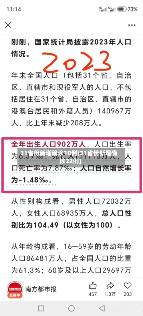 31省份新增确诊10例(31省份新增确诊22例)