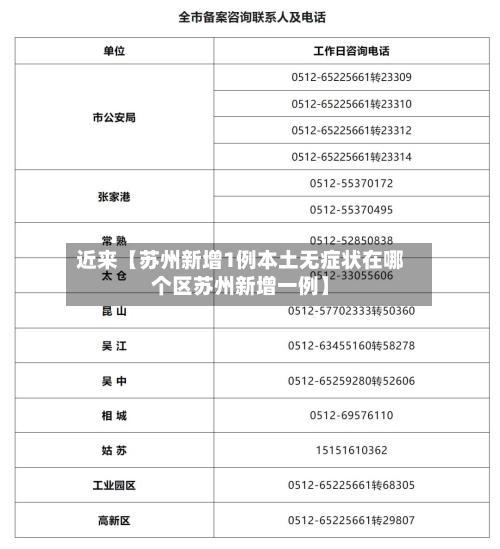 近来【苏州新增1例本土无症状在哪个区苏州新增一例】-第1张图片