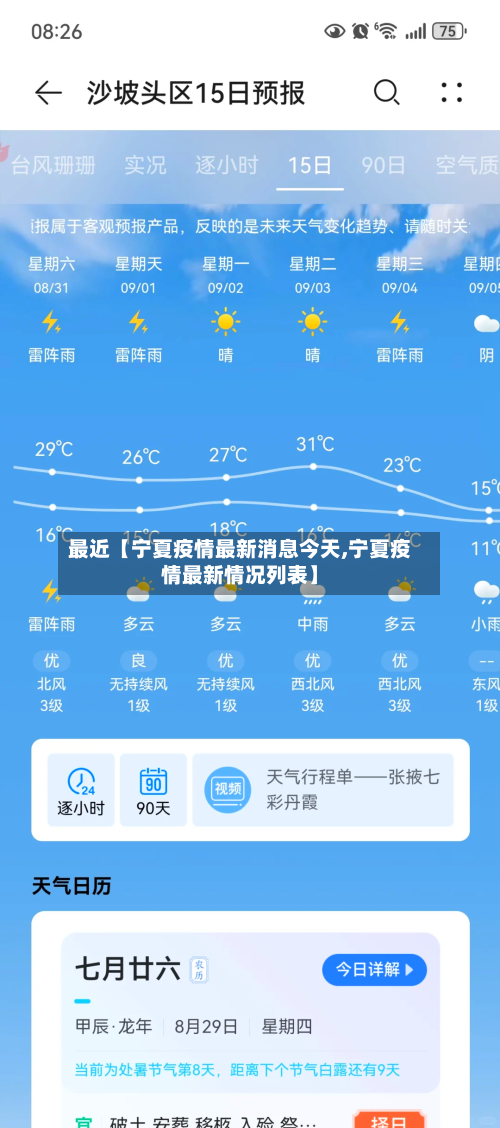 最近【宁夏疫情最新消息今天,宁夏疫情最新情况列表】-第2张图片