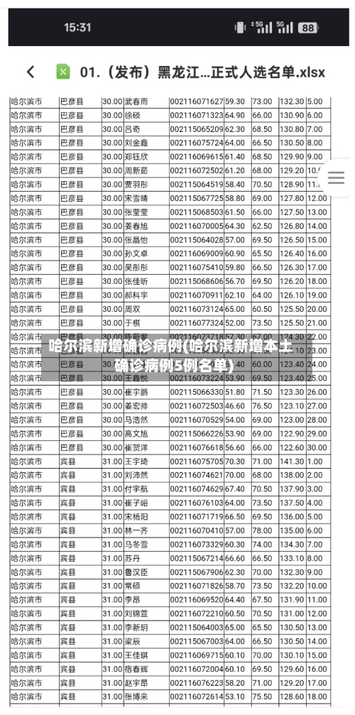 哈尔滨新增确诊病例(哈尔滨新增本土确诊病例5例名单)-第2张图片