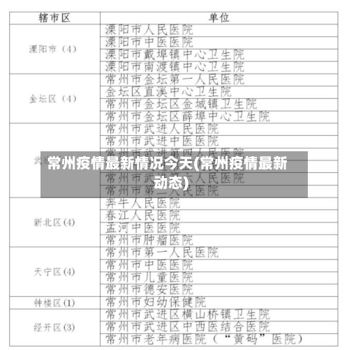 常州疫情最新情况今天(常州疫情最新动态)-第2张图片