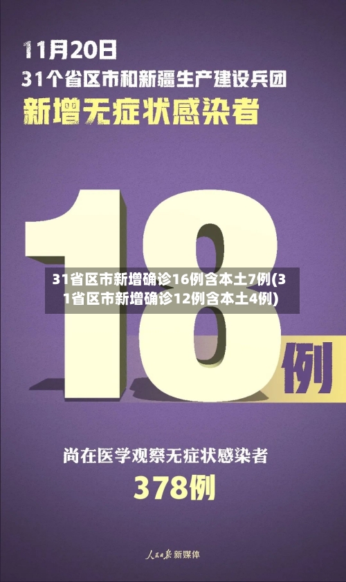 31省区市新增确诊16例含本土7例(31省区市新增确诊12例含本土4例)-第2张图片
