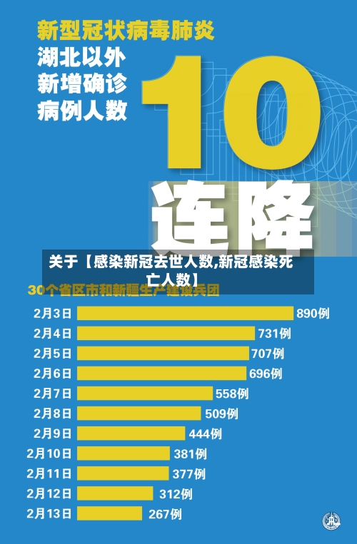 关于【感染新冠去世人数,新冠感染死亡人数】