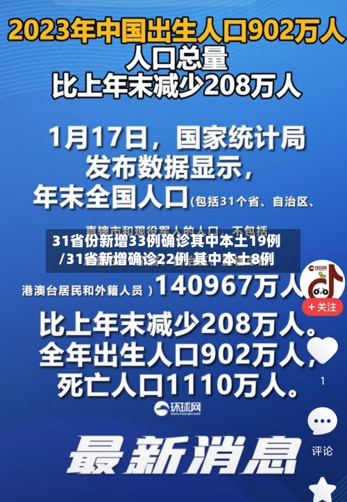 31省份新增33例确诊其中本土19例/31省新增确诊22例 其中本土8例-第3张图片
