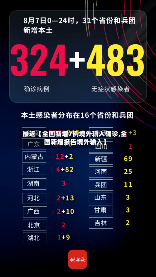 最近【全国新增7例境外输入确诊,全国新增报告境外输入】-第3张图片