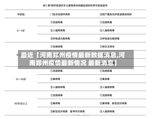 最近【河南郑州疫情最新数据消息,河南郑州疫情最新情况 最新消息】-第2张图片