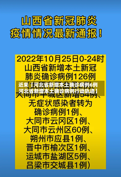近来【河北省新增本土确诊病例6例河北省新增本土确诊病例行动轨迹】-第1张图片