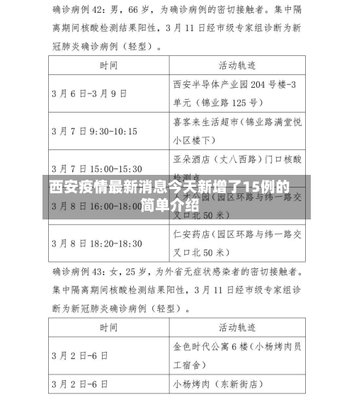 西安疫情最新消息今天新增了15例的简单介绍