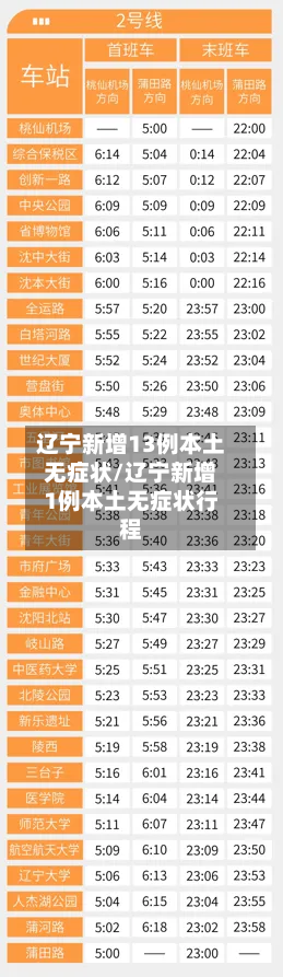 辽宁新增13例本土无症状/辽宁新增1例本土无症状行程-第1张图片