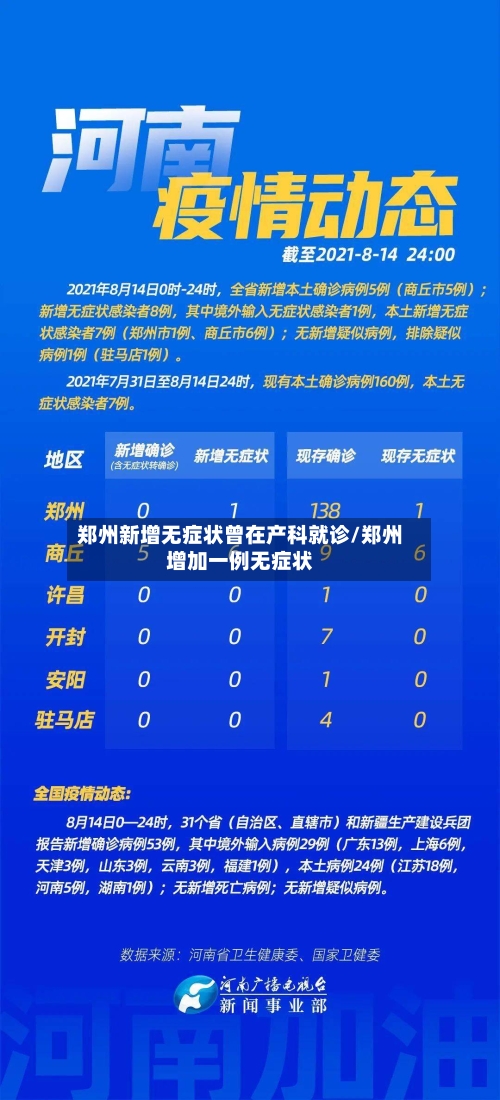 郑州新增无症状曾在产科就诊/郑州增加一例无症状-第3张图片