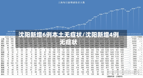 沈阳新增6例本土无症状/沈阳新增4例无症状-第1张图片