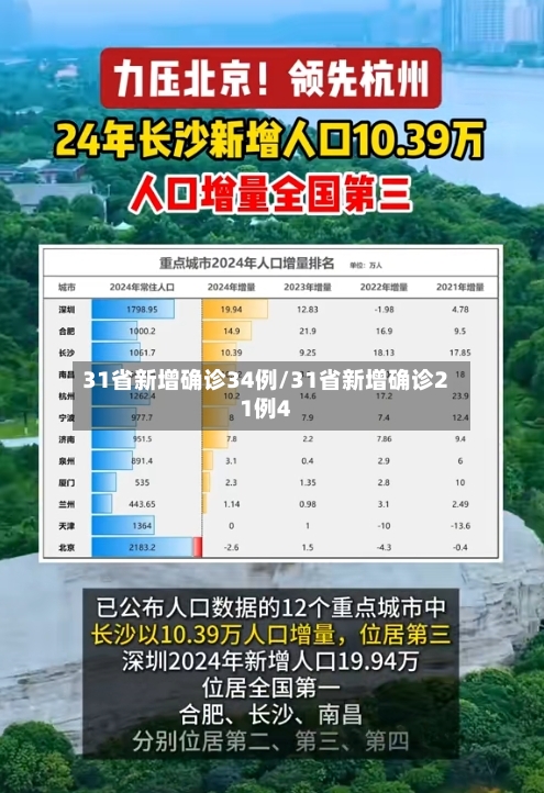 31省新增确诊34例/31省新增确诊21例4-第1张图片