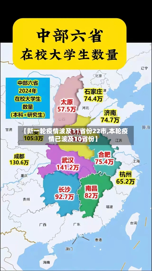 【新一轮疫情波及11省份22市,本轮疫情已波及10省份】