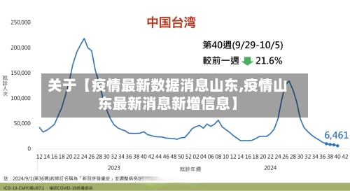 关于【疫情最新数据消息山东,疫情山东最新消息新增信息】-第1张图片