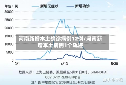 河南新增本土确诊病例12例/河南新增本土病例1个轨迹-第1张图片