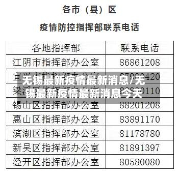 无锡最新疫情最新消息/无锡最新疫情最新消息今天