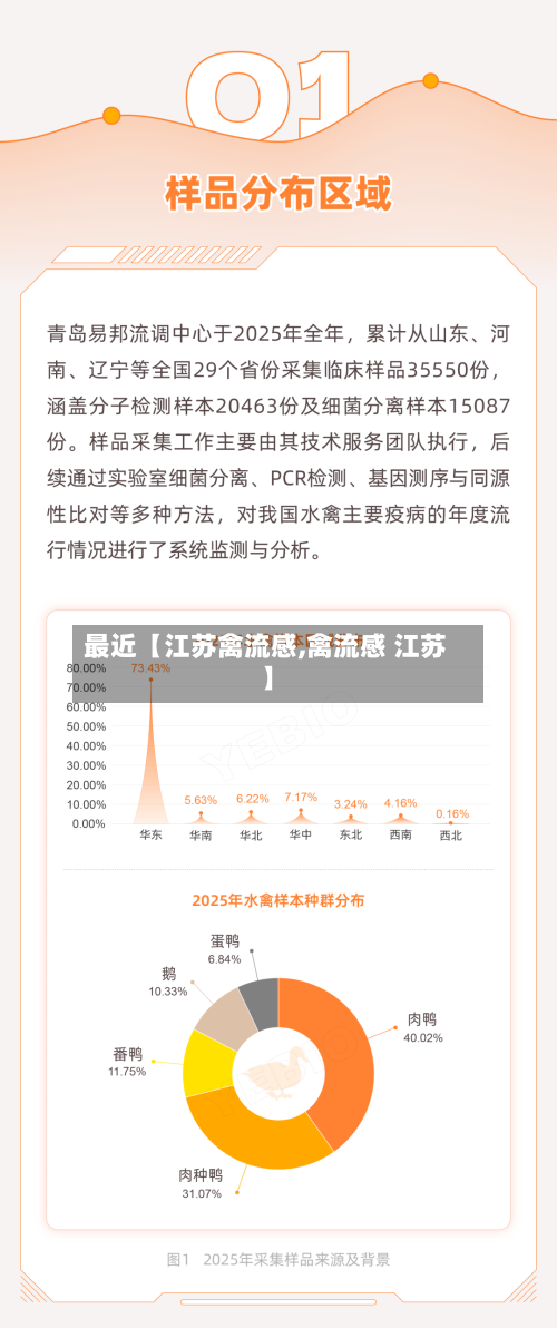 最近【江苏禽流感,禽流感 江苏】
