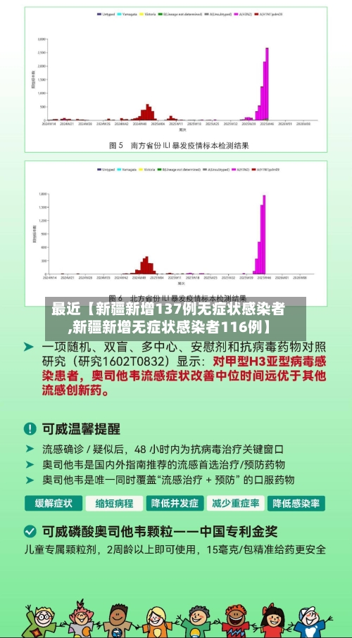 最近【新疆新增137例无症状感染者,新疆新增无症状感染者116例】-第1张图片