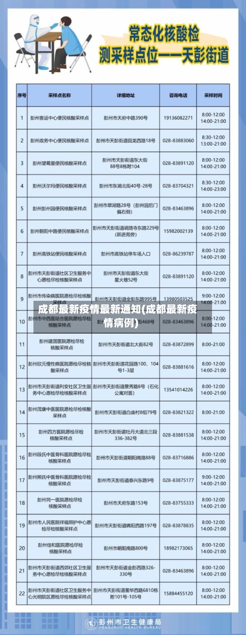 成都最新疫情最新通知(成都最新疫情病例)-第2张图片